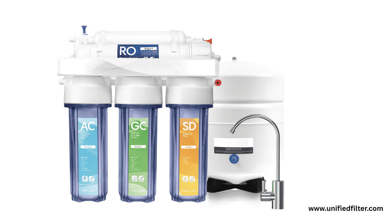 What Is a Water Filter? Types, Benefits & How to Choose the Right One 3 Reverse Osmosis (RO) Water Filters