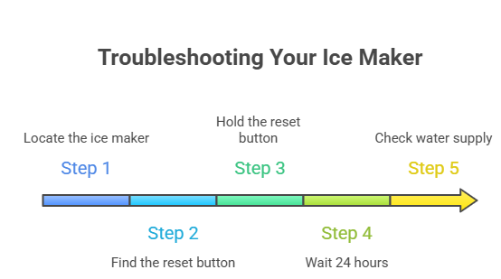 How to Reset the Ice Maker on a Whirlpool French Door Refrigerator