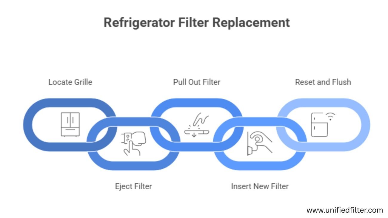 Base grille housing filter