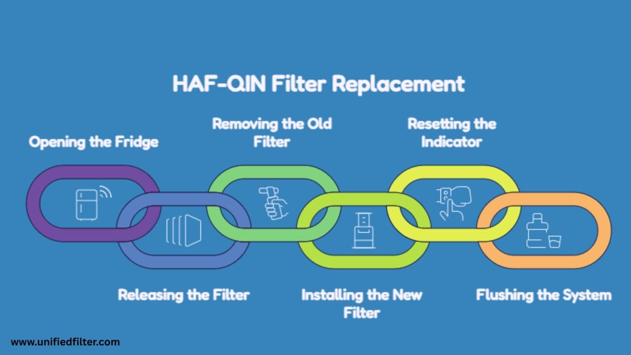 How to Replace a Samsung Refrigerator Water Filter 