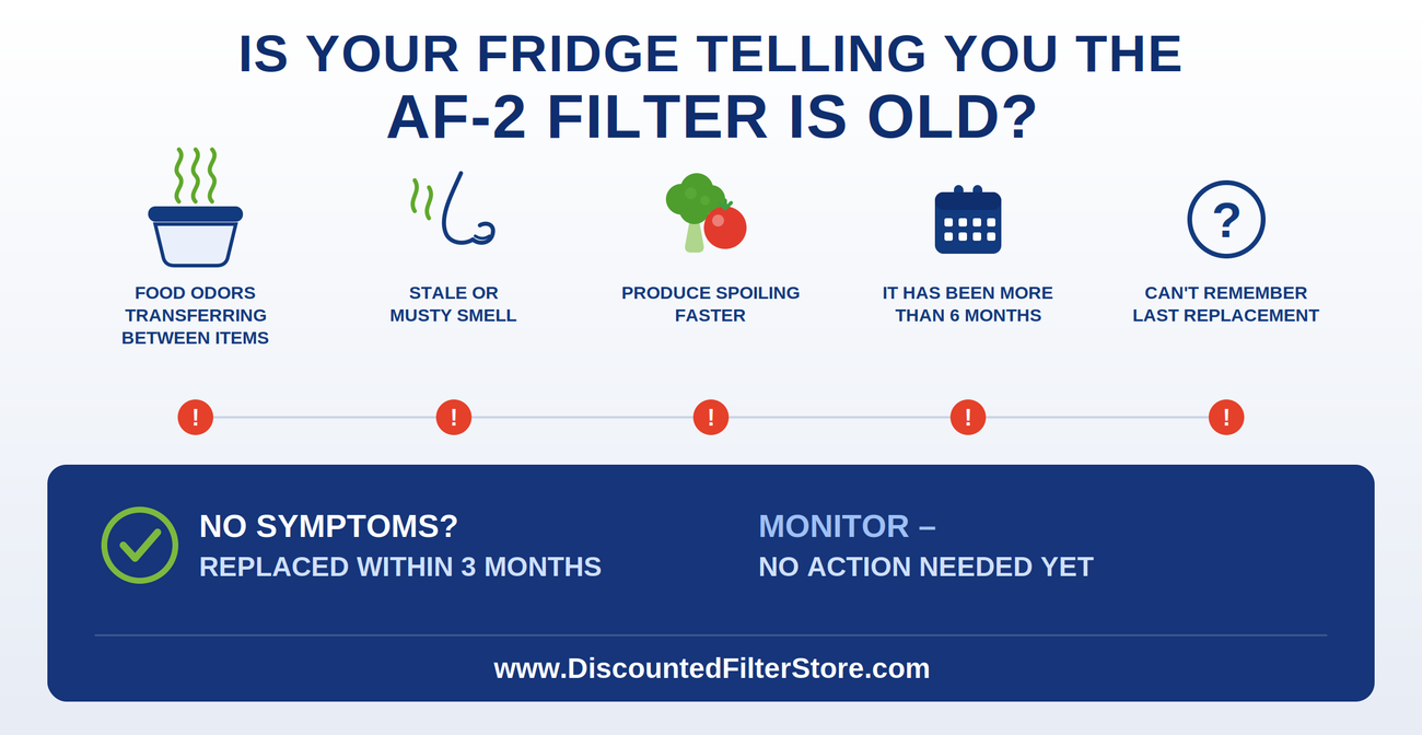 frgpaaf2 symptom checker@2x